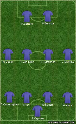 Fifa Team Formation 2012