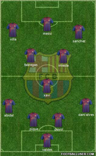 F.C. Barcelona Formation 2012