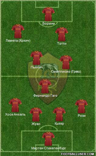 AS Roma Formation 2012