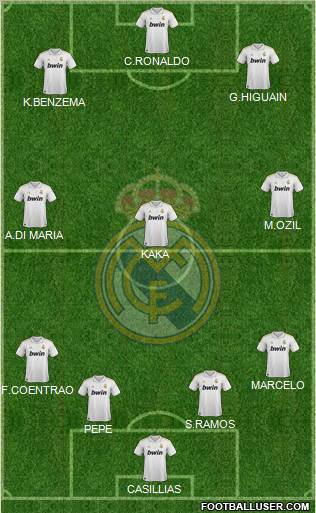 Real Madrid C.F. Formation 2012