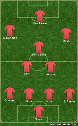 Dream Team Formation 2012
