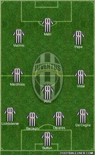 Juventus Formation 2012