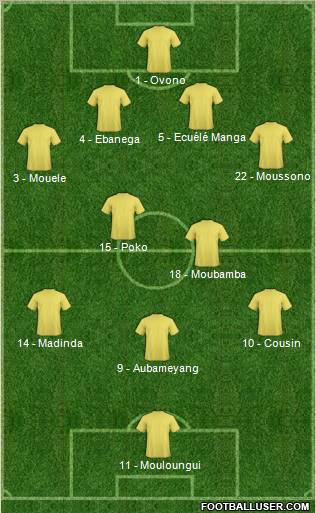 Fifa Team Formation 2012