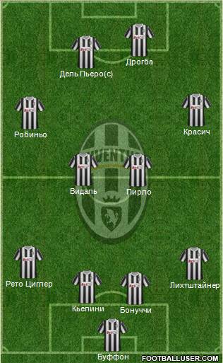 Juventus Formation 2012