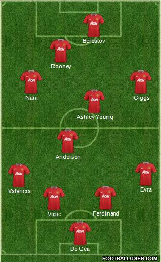 Manchester United Formation 2012