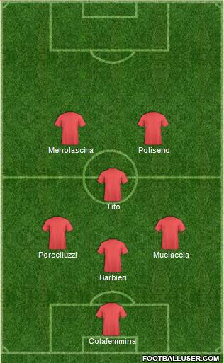 Dream Team Formation 2012