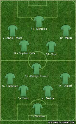 Pro Evolution Soccer Team Formation 2012