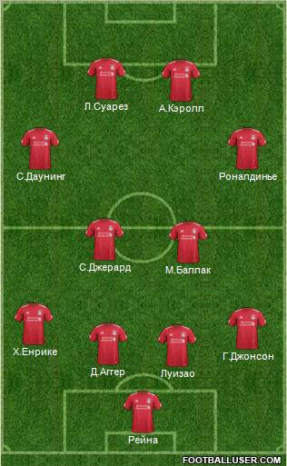 Liverpool Formation 2012
