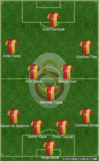 Galatasaray SK Formation 2012
