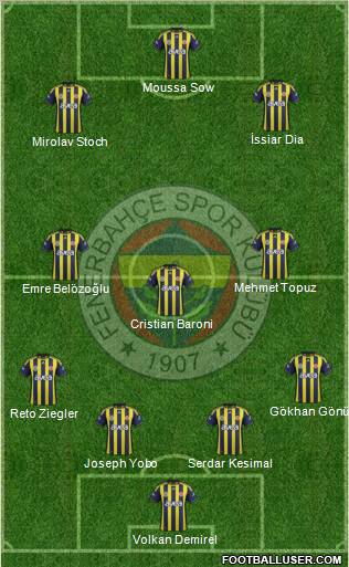 Fenerbahçe SK Formation 2012