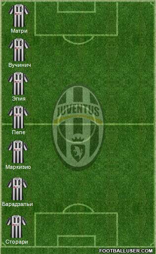 Juventus Formation 2012