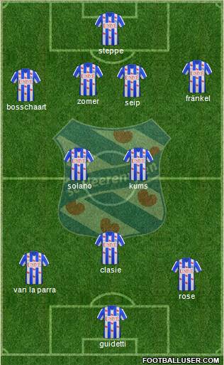 sc Heerenveen Formation 2012