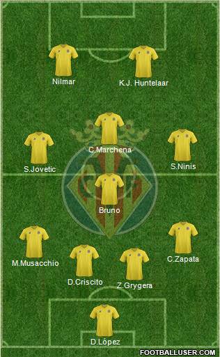 Villarreal C.F., S.A.D. Formation 2012