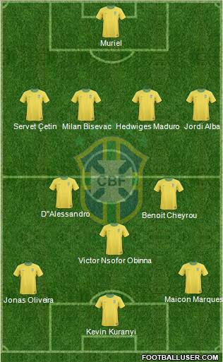 Brazil Formation 2012