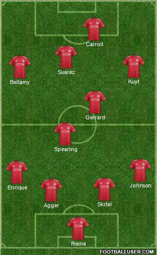 Liverpool Formation 2012