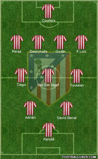 C. Atlético Madrid S.A.D. Formation 2012