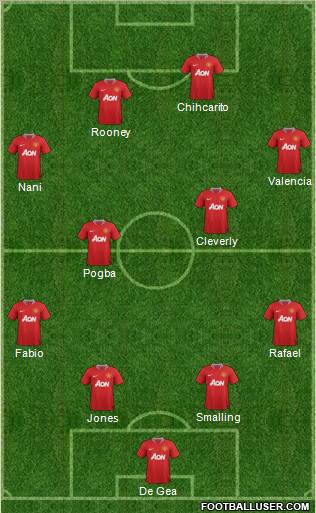 Manchester United Formation 2012