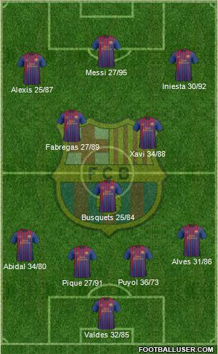 F.C. Barcelona Formation 2012