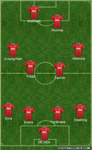 Manchester United Formation 2012