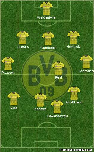 Borussia Dortmund Formation 2012