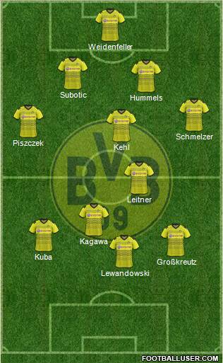 Borussia Dortmund Formation 2012