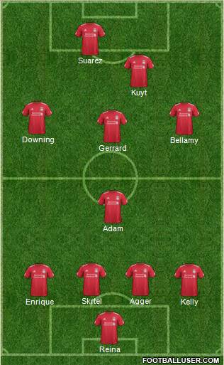 Liverpool Formation 2012