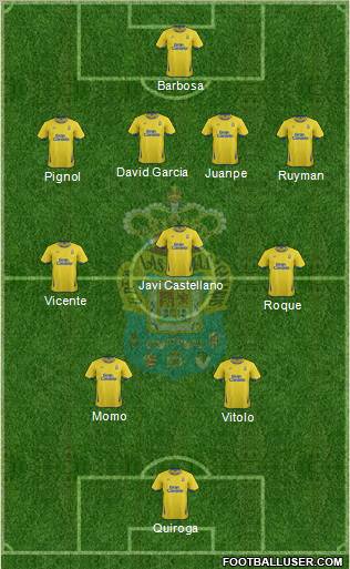 U.D. Las Palmas S.A.D. Formation 2012