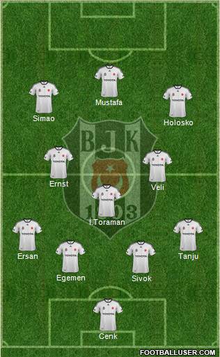 Besiktas JK Formation 2012