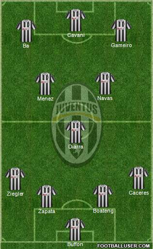 Juventus Formation 2012