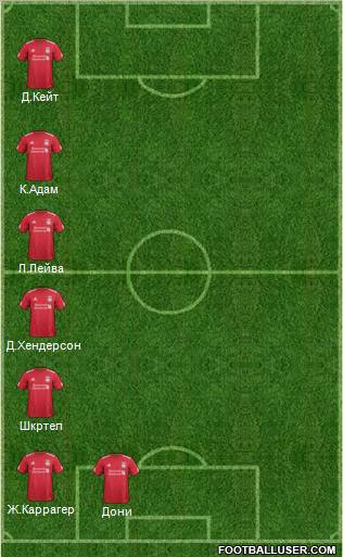 Liverpool Formation 2012