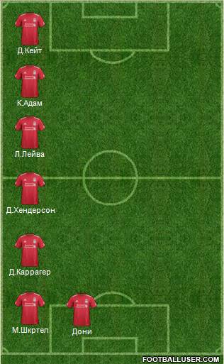 Liverpool Formation 2012