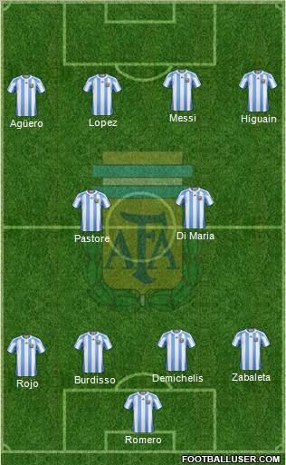 Argentina Formation 2012