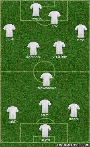Dream Team Formation 2012