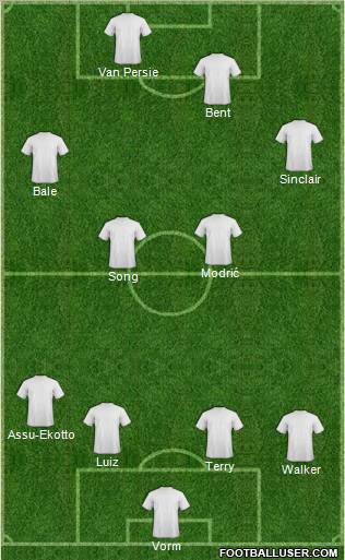 Champions League Team Formation 2012