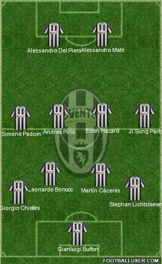 Juventus Formation 2012