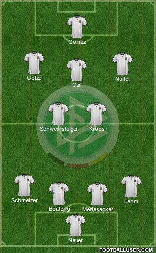 Germany Formation 2012