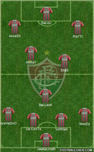 Fluminense FC Formation 2012