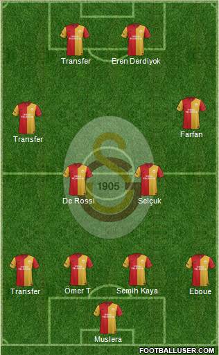 Galatasaray SK Formation 2012