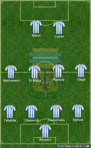 Argentina Formation 2012