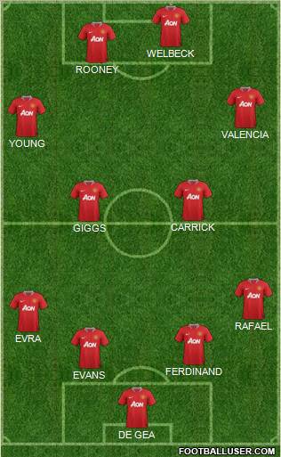 Manchester United Formation 2012