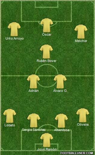 Dream Team Formation 2012