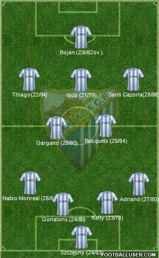 Málaga C.F., S.A.D. Formation 2012