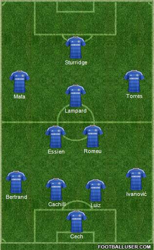 Chelsea Formation 2012