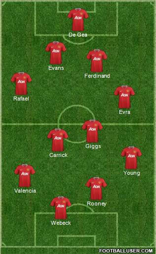 Manchester United Formation 2012