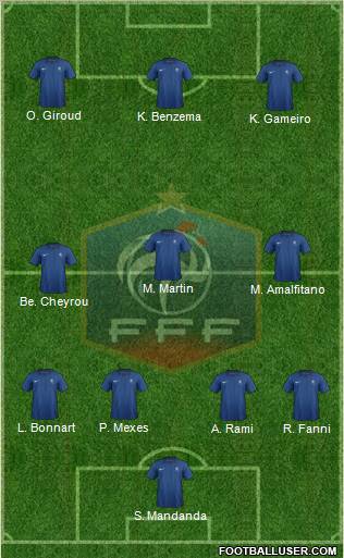 France Formation 2012