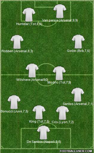 Champions League Team Formation 2012