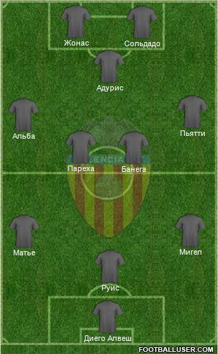 Valencia C.F., S.A.D. Formation 2012