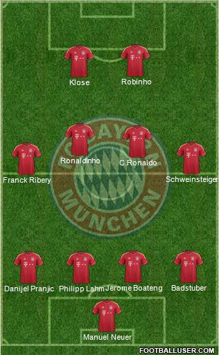 FC Bayern München Formation 2012