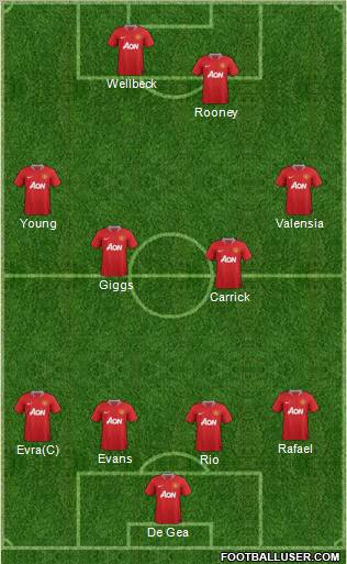 Manchester United Formation 2012