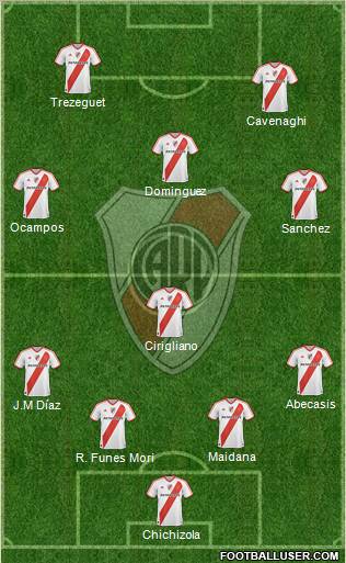 River Plate Formation 2012